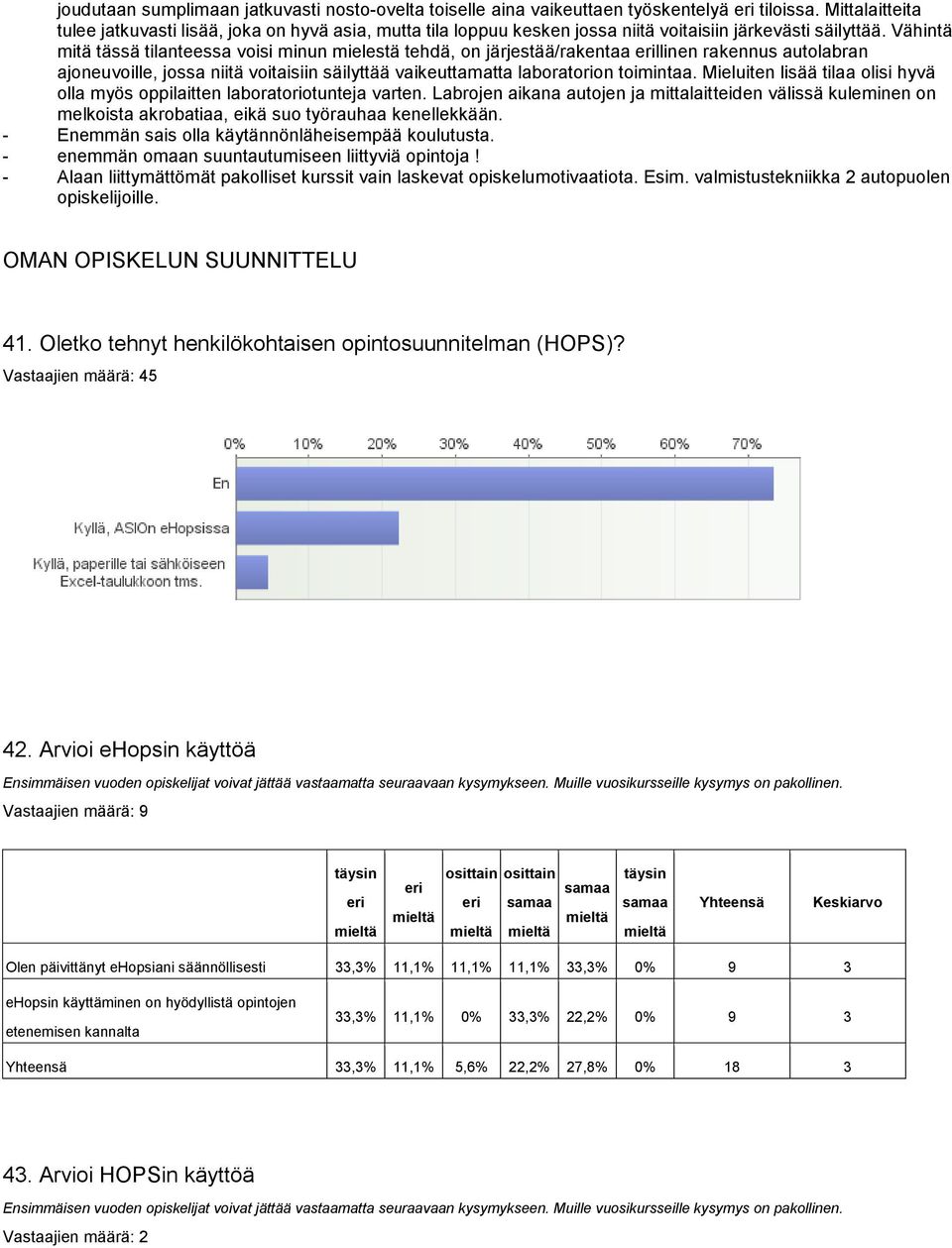 Vähintä mitä tässä tilanteessa voisi minun mielestä tehdä, on järjestää/rakentaa llinen rakennus autolabran ajoneuvoille, jossa niitä voitaisiin säilyttää vaikeuttamatta laboratorion toimintaa.