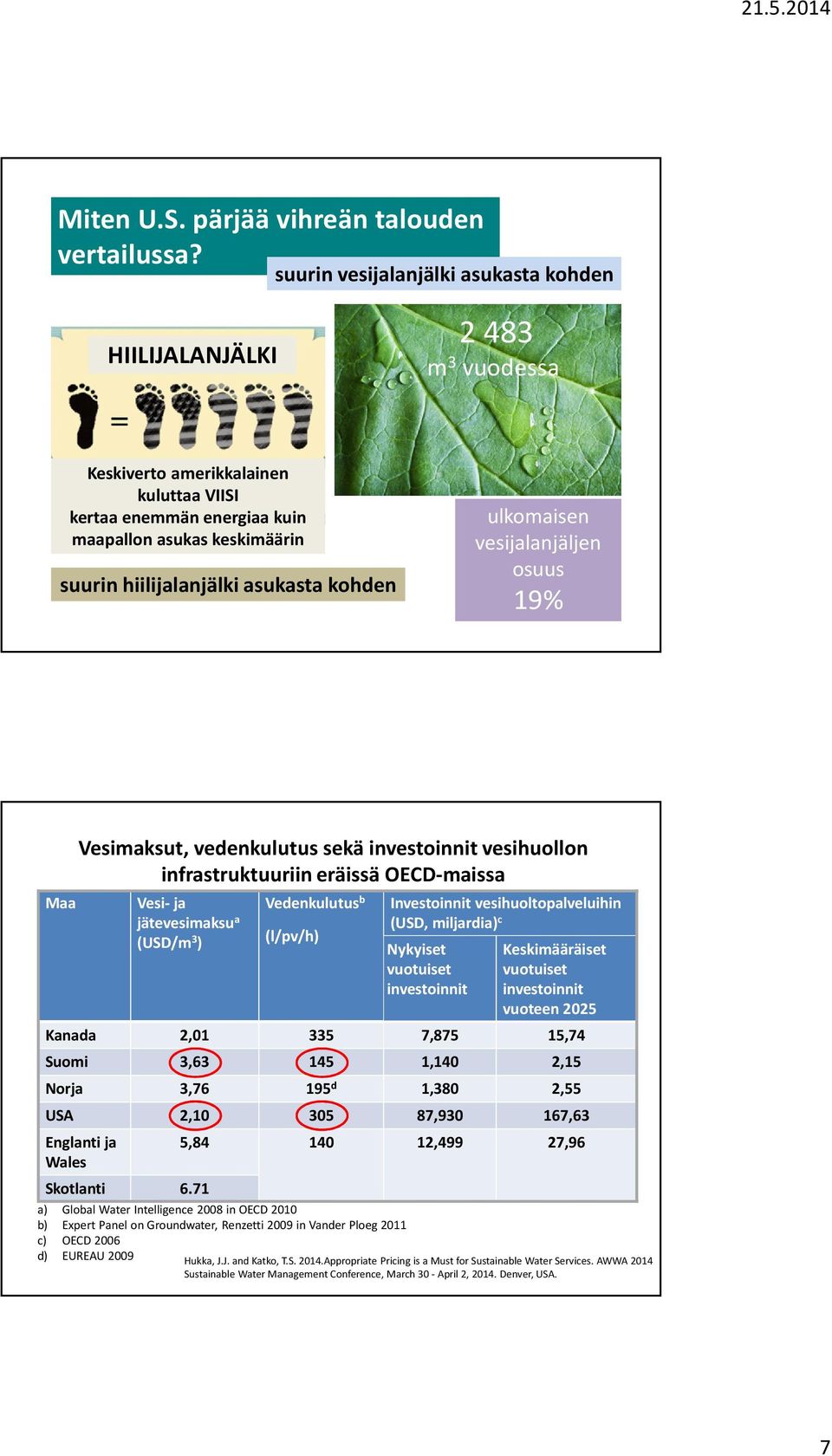 asukasta kohden ulkomaisen vesijalanjäljen osuus 19% Maa Vesimaksut, vedenkulutus sekä investoinnit vesihuollon infrastruktuuriin eräissä OECD-maissa Vesi-ja jätevesimaksu a (USD/m 3 ) Vedenkulutus b