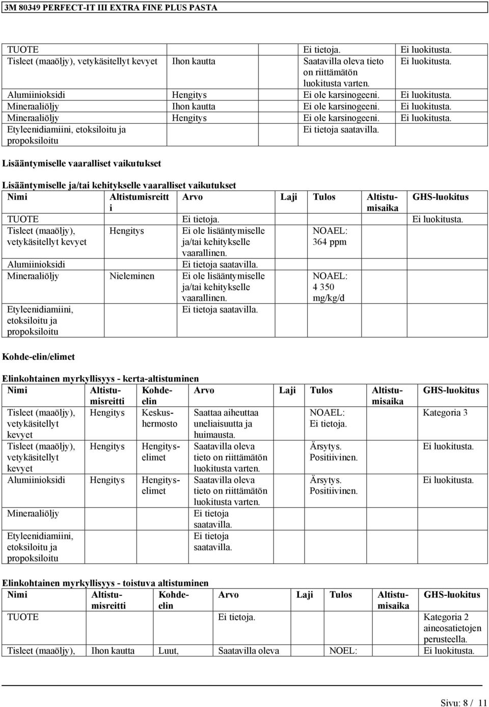 Etyleenidiamiini, etoksiloitu ja Kohde-elin/elimet 4 350 mg/kg/d Lisääntymiselle ja/tai kehitykselle vaaralliset vaikutukset Nimi Altistumisreitt Arvo Laji Tulos Altistumisaika GHS-luokitus i TUOTE