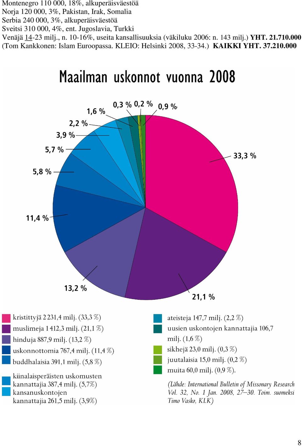 Jugoslavia, Turkki Venäjä 14-23 milj., n.