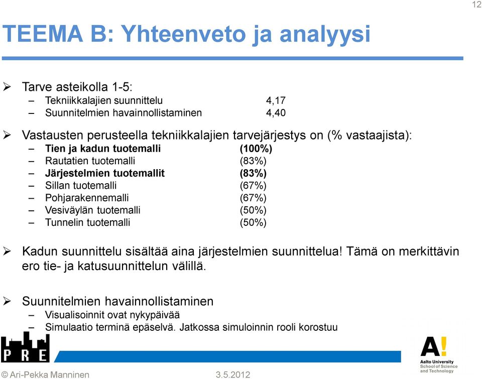 (67%) Pohjarakennemalli (67%) Vesiväylän tuotemalli (50%) Tunnelin tuotemalli (50%) Kadun suunnittelu sisältää aina järjestelmien suunnittelua!