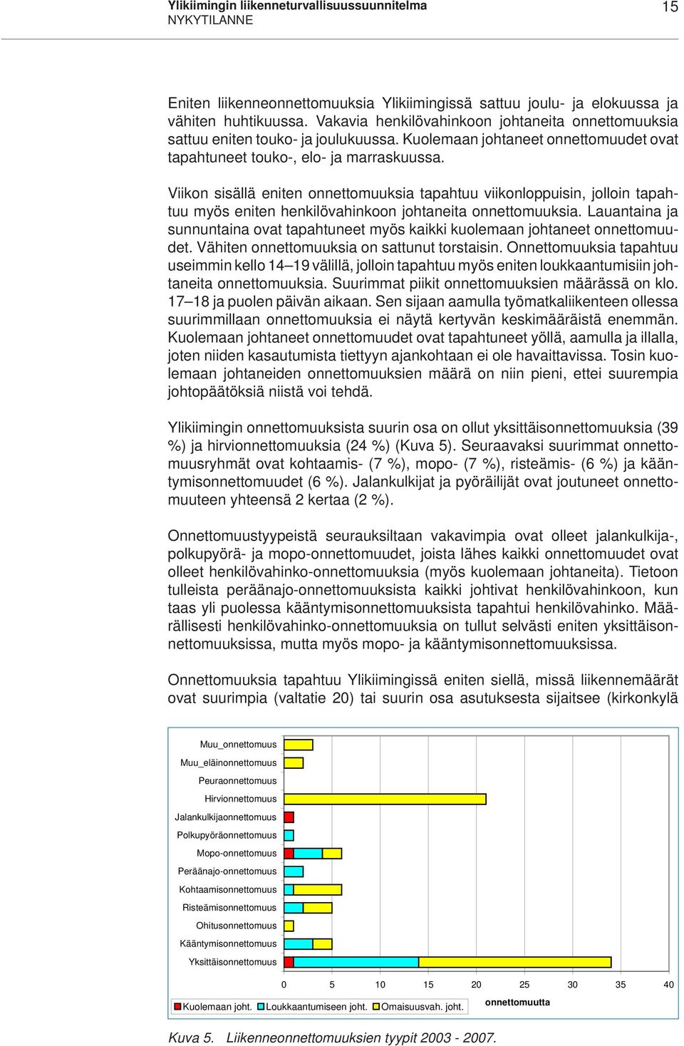 Viikon sisällä eniten onnettomuuksia tapahtuu viikonloppuisin, jolloin tapahtuu myös eniten henkilövahinkoon johtaneita onnettomuuksia.