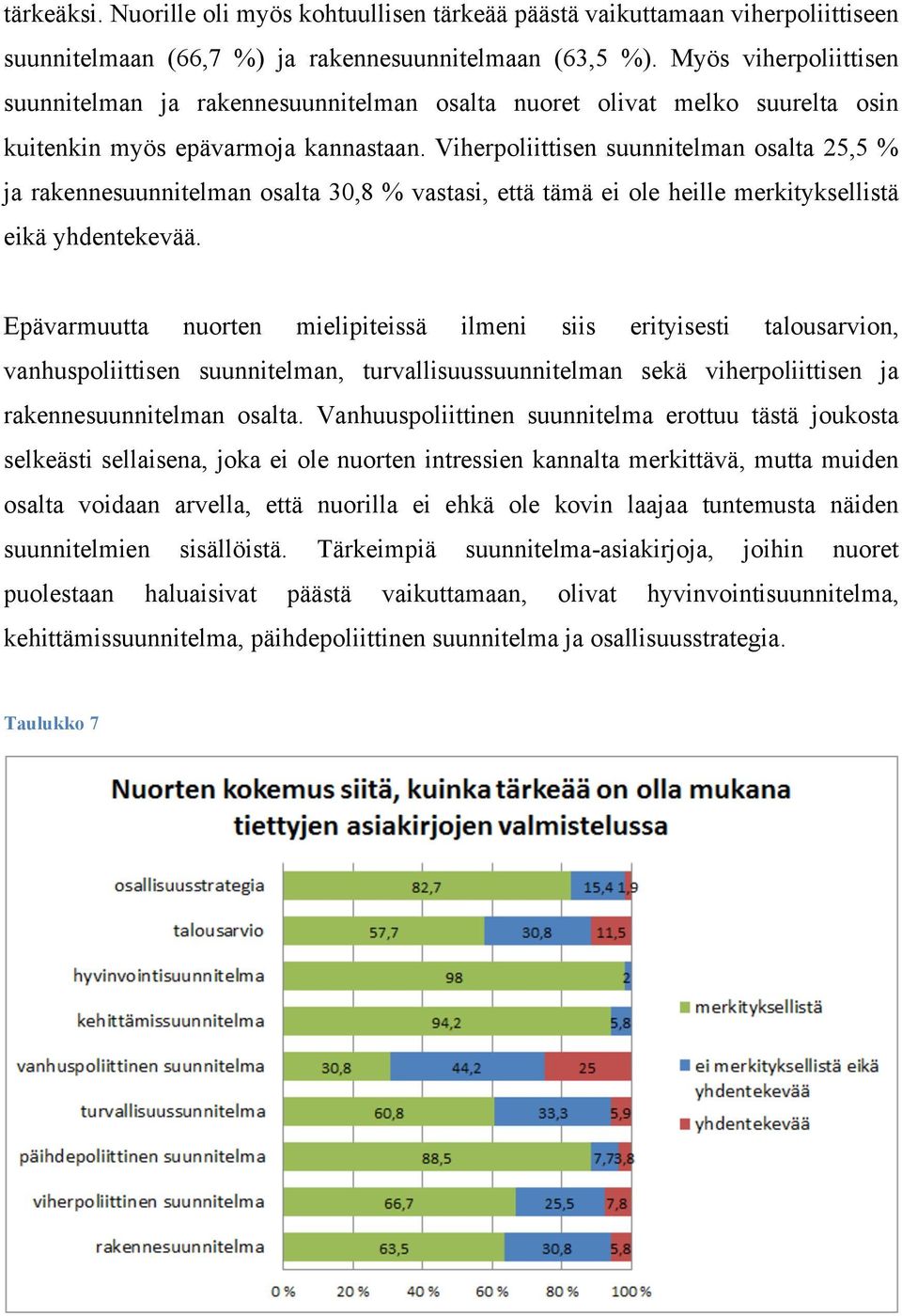 Viherpoliittisen suunnitelman osalta 25,5 % ja rakennesuunnitelman osalta 30,8 % vastasi, että tämä ei ole heille merkityksellistä eikä yhdentekevää.