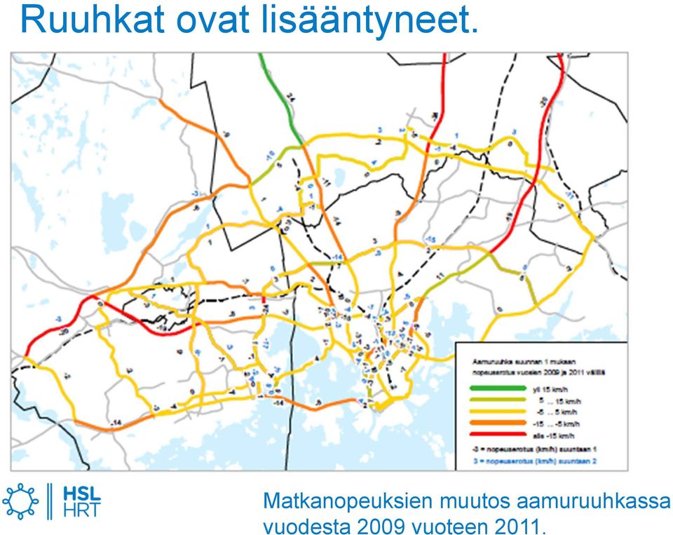 Matkanopeuksien muutos