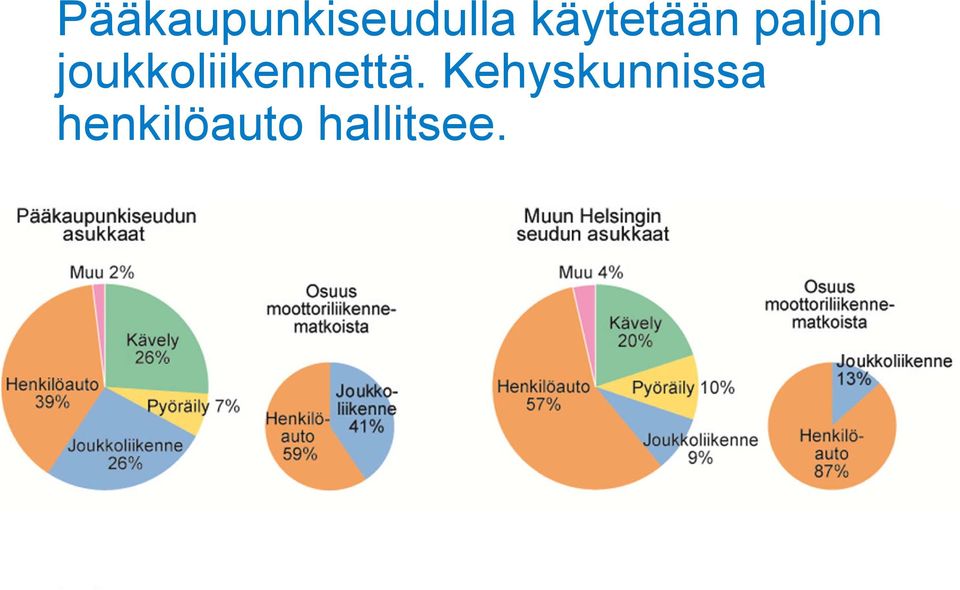 joukkoliikennettä.