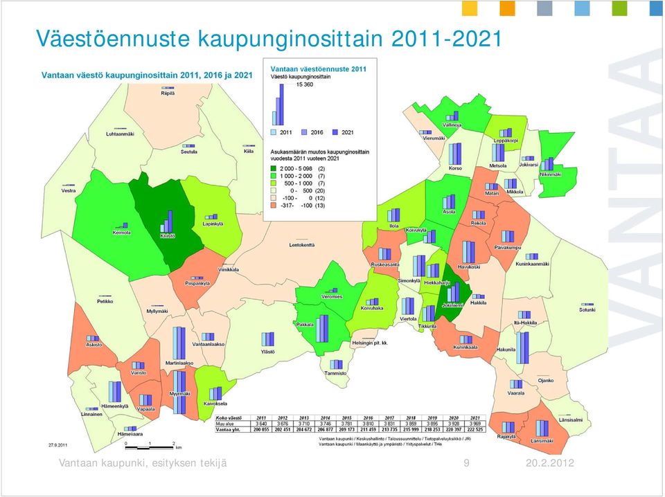 2011-2021 Vantaan