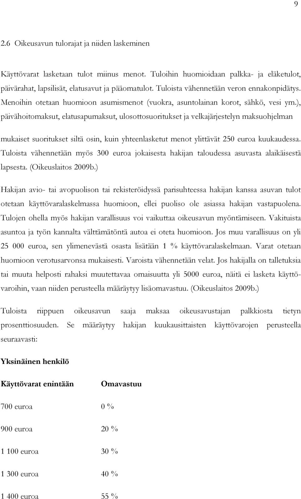 ), päivähoitomaksut, elatusapumaksut, ulosottosuoritukset ja velkajärjestelyn maksuohjelman mukaiset suoritukset siltä osin, kuin yhteenlasketut menot ylittävät 250 euroa kuukaudessa.