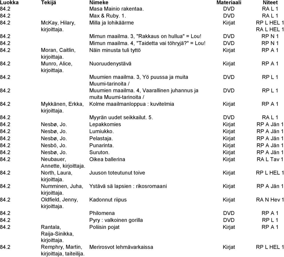 2 Muumien maailma. 3, Yö puussa ja muita DVD RP L 1 Muumi-tarinoita / 84.2 Muumien maailma. 4, Vaarallinen juhannus ja DVD RP L 1 muita Muumi-tarinoita / 84.