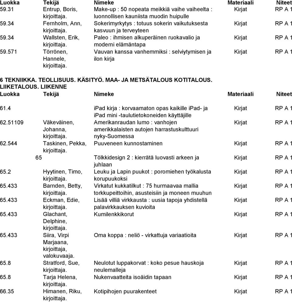 34 Wallsten, Erik, Paleo : ihmisen alkuperäinen ruokavalio ja Kirjat RP A 1 moderni elämäntapa 59.