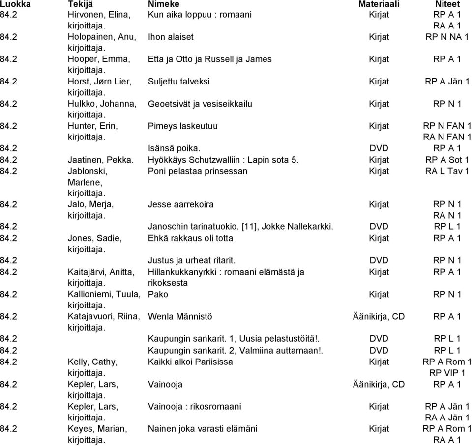 2 Isänsä poika. DVD RP A 1 84.2 Jaatinen, Pekka. Hyökkäys Schutzwalliin : Lapin sota 5. Kirjat RP A Sot 1 84.2 Jablonski, Poni pelastaa prinsessan Kirjat RA L Tav 1 Marlene, 84.