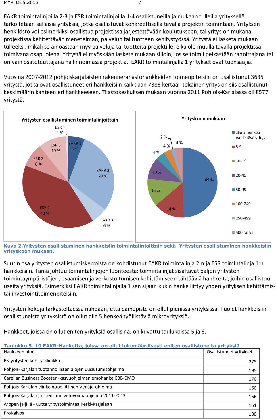 toimintaan. Yrityksen henkilöstö voi esimerkiksi osallistua projektissa järjestettävään koulutukseen, tai yritys on mukana projektissa kehitettävän menetelmän, palvelun tai tuotteen kehitystyössä.