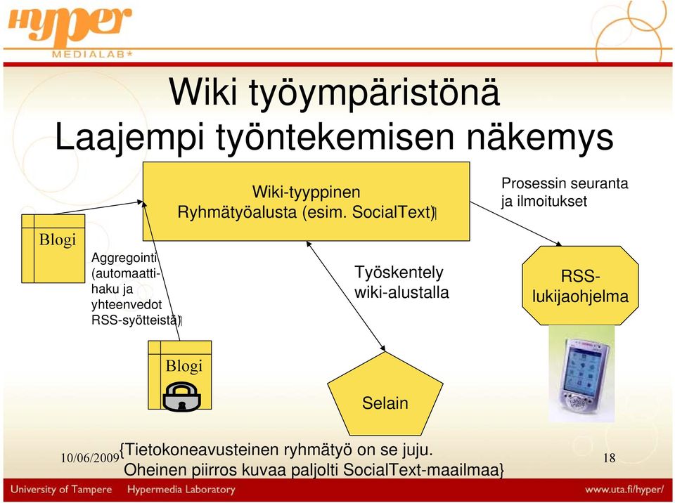 Työskentely wiki-alustalla Prosessin seuranta ja ilmoitukset RSSlukijaohjelma Blogi Selain