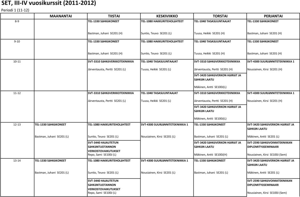 Tuusa, Heikki SE201 (H) Bastman, Juhani SE201 (H) 10 11 SVT 3310 SäHKöVERKKOTEKNIIKKA TEL 1040 TASASUUNTAAJAT SVT 3310 SäHKöVERKKOTEKNIIKKA SVT 4300 SUURJäNNITETEKNIIKKA 1 SVT 3420 SäHKöVERKON