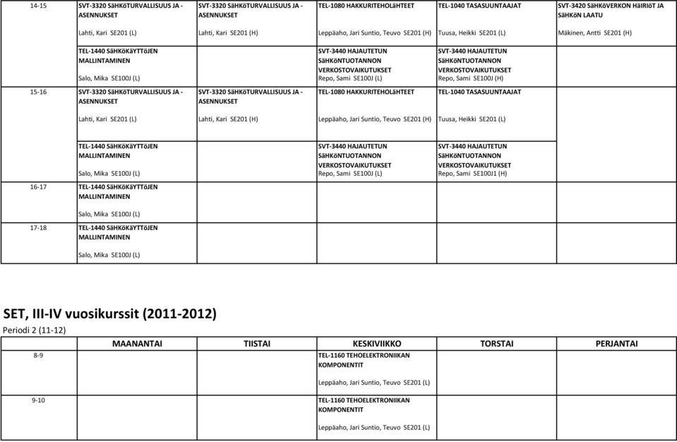 1040 TASASUUNTAAJAT Lahti, Kari SE201 (L) Lahti, Kari SE201 (H) Leppäaho, Jari Suntio, Teuvo SE201 (H) Tuusa, Heikki SE201 (L) 16 17 Repo, Sami SE100J