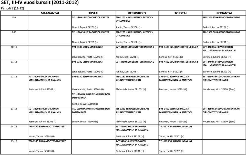 (H) SVT 3330 SäHKöMARKKINAT SVT 4400 SUURJäNNITETEKNIIKKA 2 SVT 4400 SUURJäNNITETEKNIIKKA 2 Järventausta, Pertti SE201 (L) Kannus, Kari SE201 (L) Kannus, Kari SE201 (H) Bastman, Juhani SE201 (H) 12