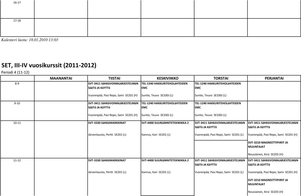Repo, Sami SE201 (H) Suntio, Teuvo SE100J (L) Suntio, Teuvo SE100J (L) SVT 3330 SäHKöMARKKINAT SVT 4400 SUURJäNNITETEKNIIKKA 2 Järventausta, Pertti SE201 (L) Kannus, Kari