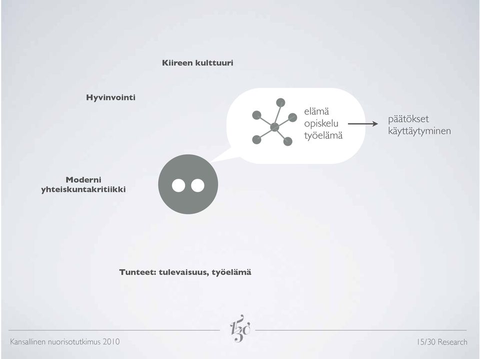 yhteiskuntakritiikki Tunteet: tulevaisuus,