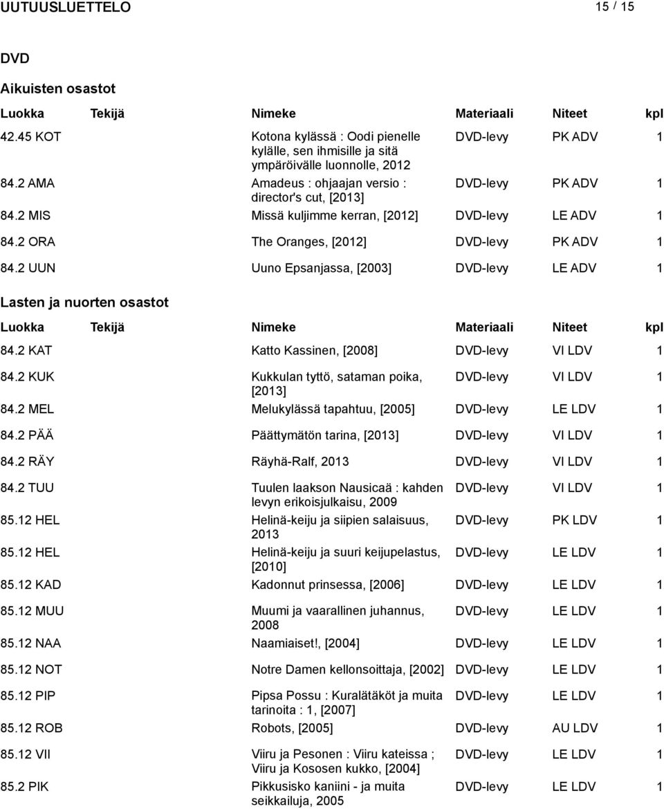 2 UUN Uuno Epsanjassa, [2003] DVD-levy DV Lasten ja nuorten osastot 84.2 KAT Katto Kassinen, [2008] DVD-levy VI LDV 84.2 KUK Kukkulan tyttö, sataman poika, DVD-levy VI LDV [203] 84.