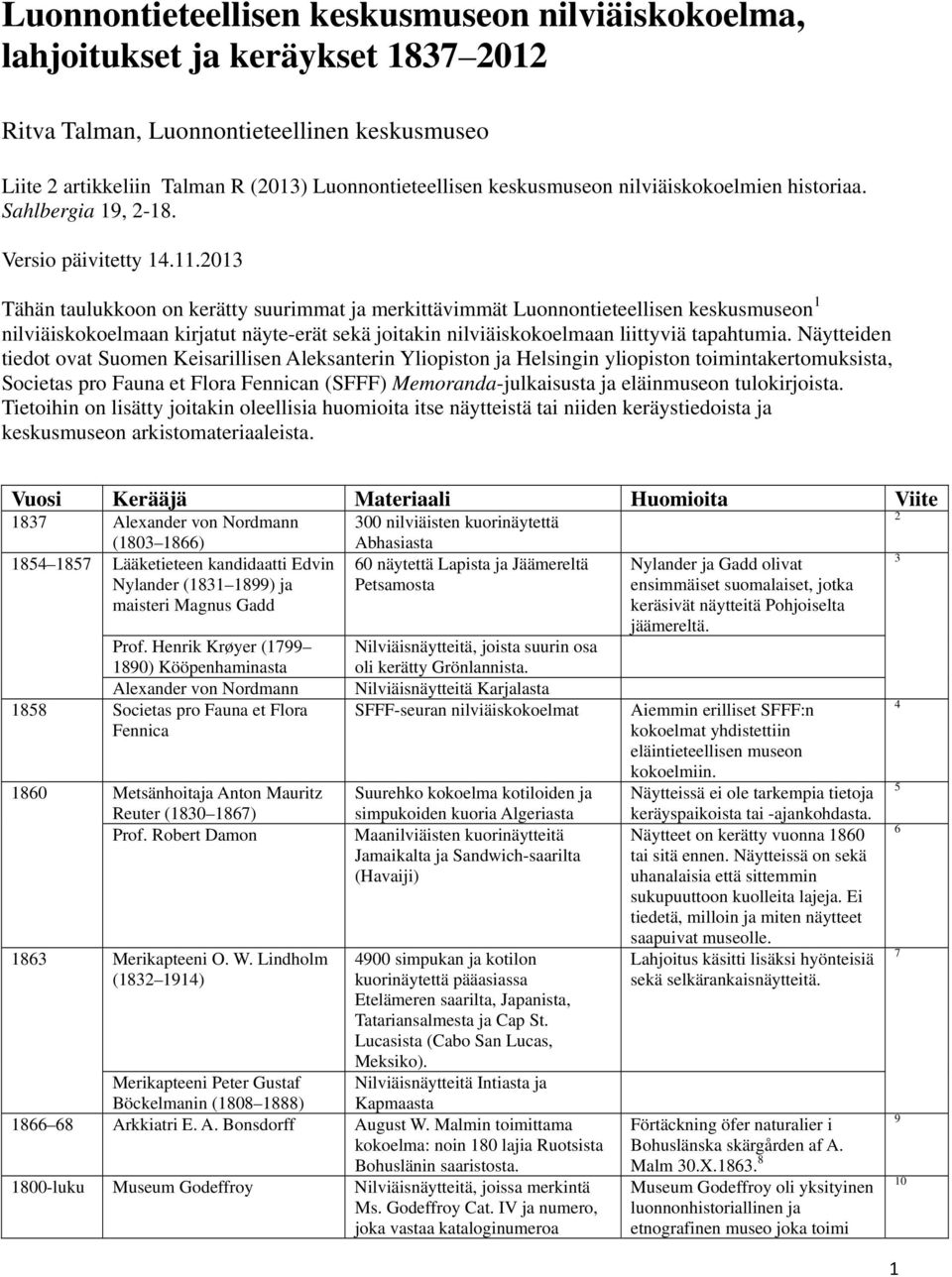 2013 Tähän taulukkoon on kerätty suurimmat ja merkittävimmät Luonnontieteellisen keskusmuseon 1 nilviäiskokoelmaan kirjatut näyte-erät sekä joitakin nilviäiskokoelmaan liittyviä tapahtumia.