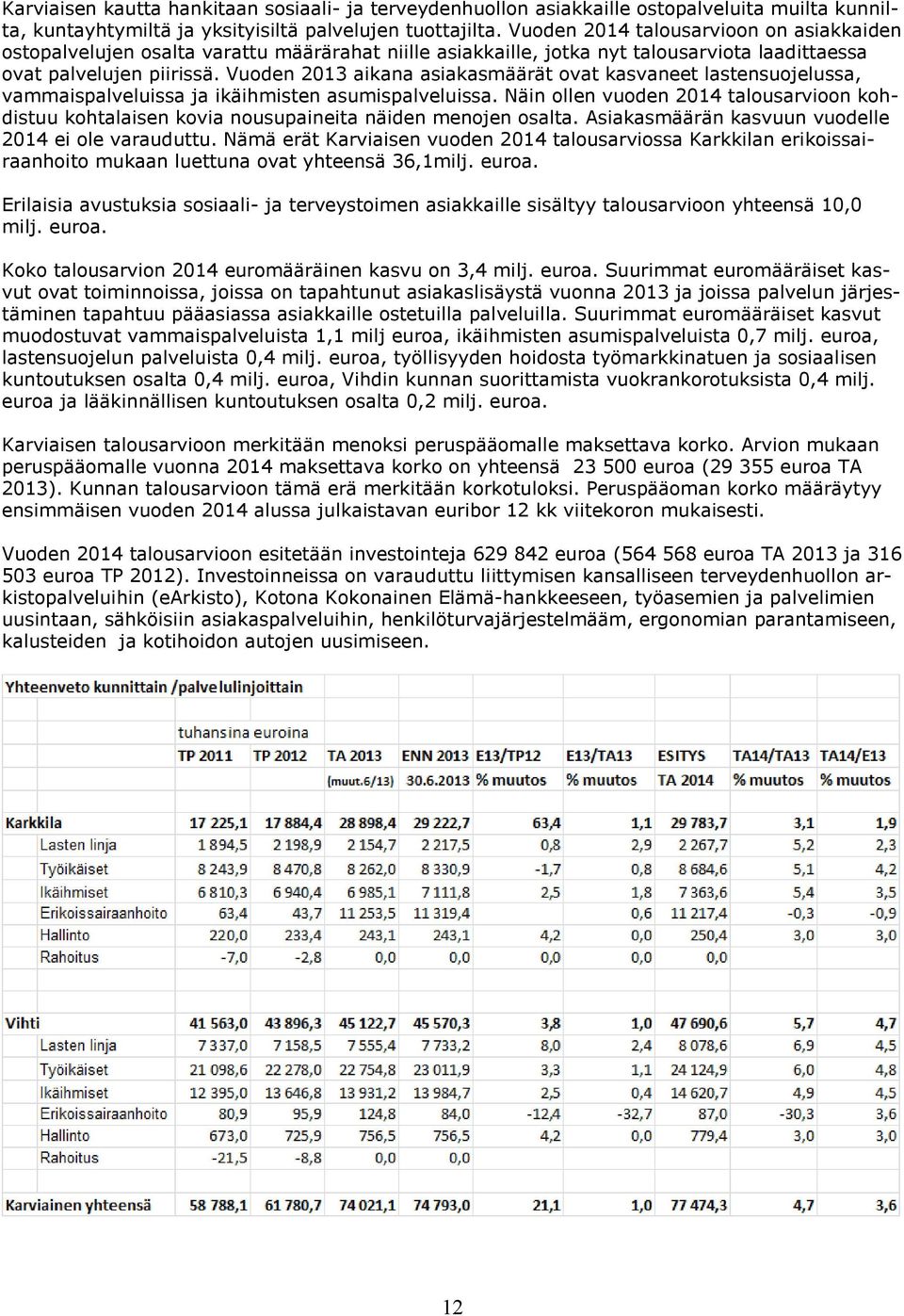 Vuoden 2013 aikana asiakasmäärät ovat kasvaneet lastensuojelussa, vammaispalveluissa ja ikäihmisten asumispalveluissa.