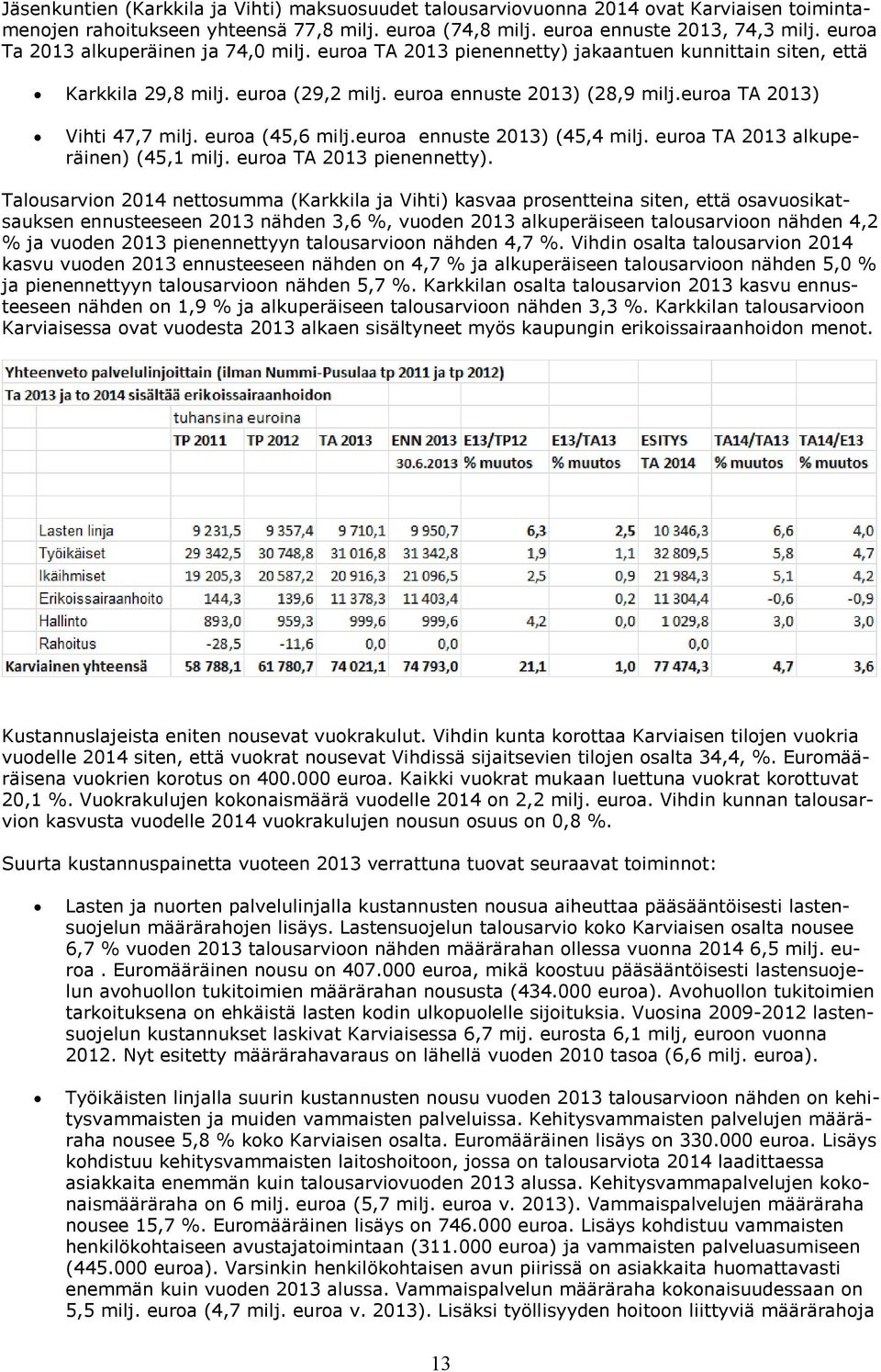 euroa TA 2013) Vihti 47,7 milj. euroa (45,6 milj.euroa ennuste 2013) (45,4 milj. euroa TA 2013 alkuperäinen) (45,1 milj. euroa TA 2013 pienennetty).