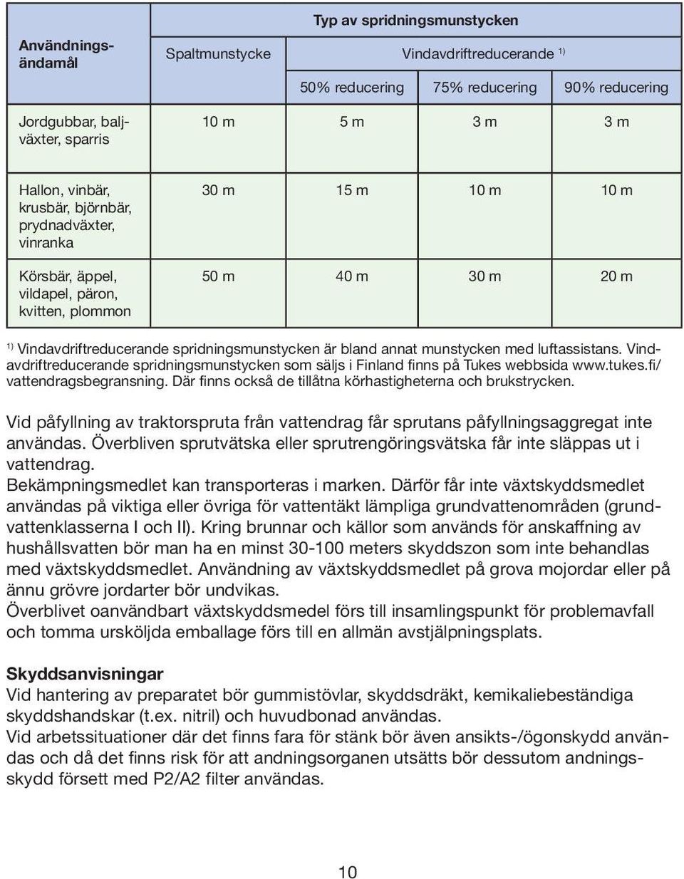 munstycken med luftassistans. Vindavdriftreducerande spridningsmunstycken som säljs i Finland finns på Tukes webbsida www.tukes.fi/ vattendragsbegransning.