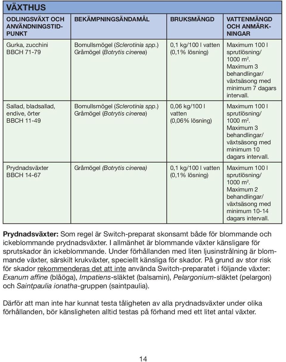 ) 0,1 kg/100 l vatten (0,1% lösning) 0,06 kg/100 l vatten (0,06% lösning) 0,1 kg/100 l vatten (0,1% lösning) Maximum 100 l sprutlösning/ minimum 7 dagars intervall.