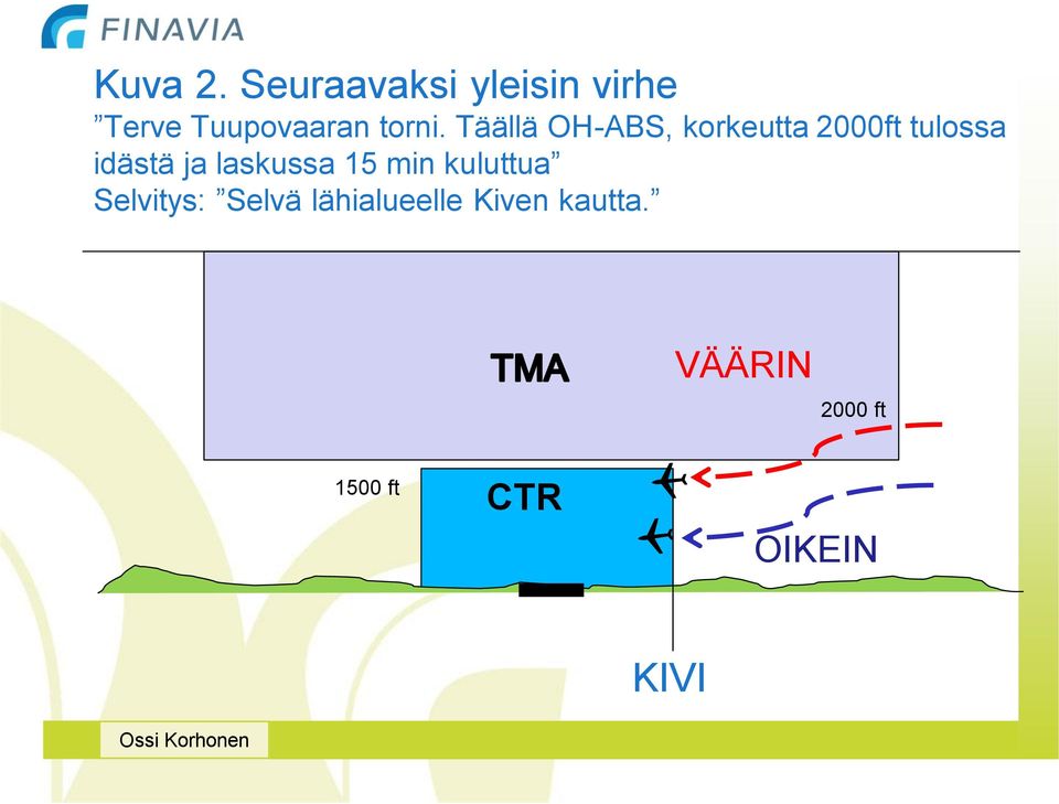 Täällä OH-ABS, korkeutta 2000ft tulossa idästä ja