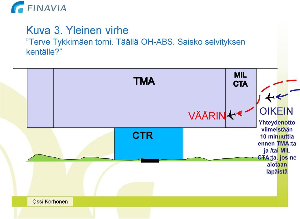 CTR VÄÄRIN OIKEIN Yhteydenotto viimeistään 10