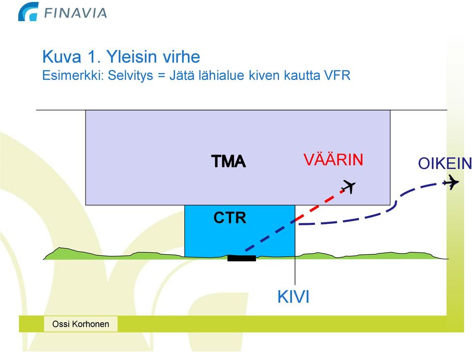 Selvitys = Jätä lähialue