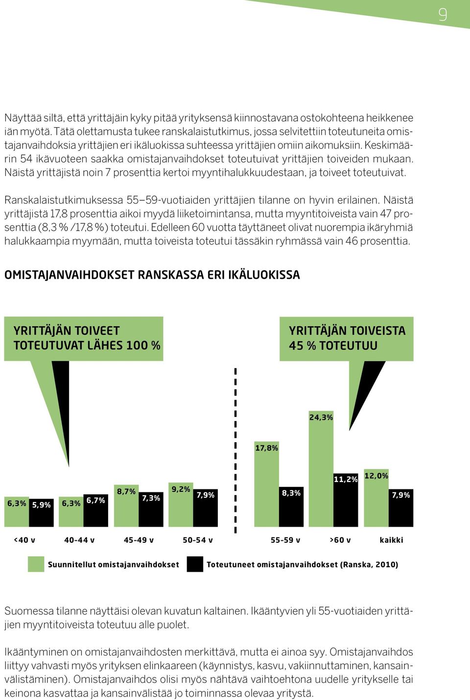 Keskimäärin 54 ikävuoteen saakka omistajanvaihdokset toteutuivat yrittäjien toiveiden mukaan. Näistä yrittäjistä noin 7 prosenttia kertoi myyntihalukkuudestaan, ja toiveet toteutuivat.