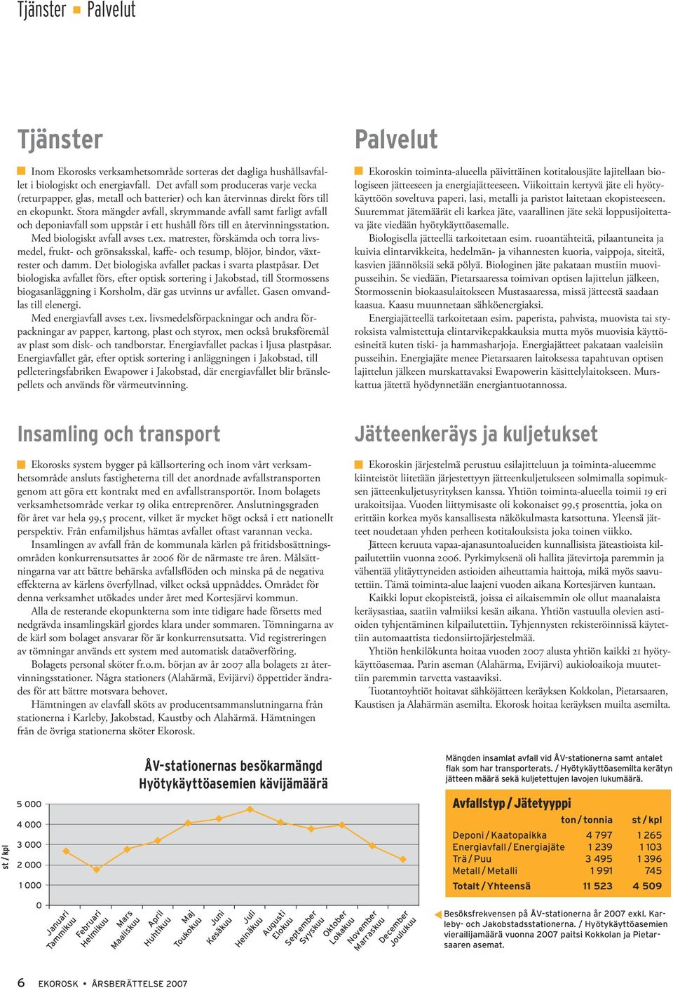 Stora mängder avfall, skrymmande avfall samt farligt avfall och deponiavfall som uppstår i ett hushåll förs till en återvinningsstation. Med biologiskt avfall avses t.ex.