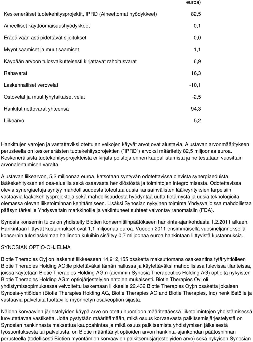 5,2 Hankittujen varojen ja vastattaviksi otettujen velkojen käyvät arvot ovat alustavia.