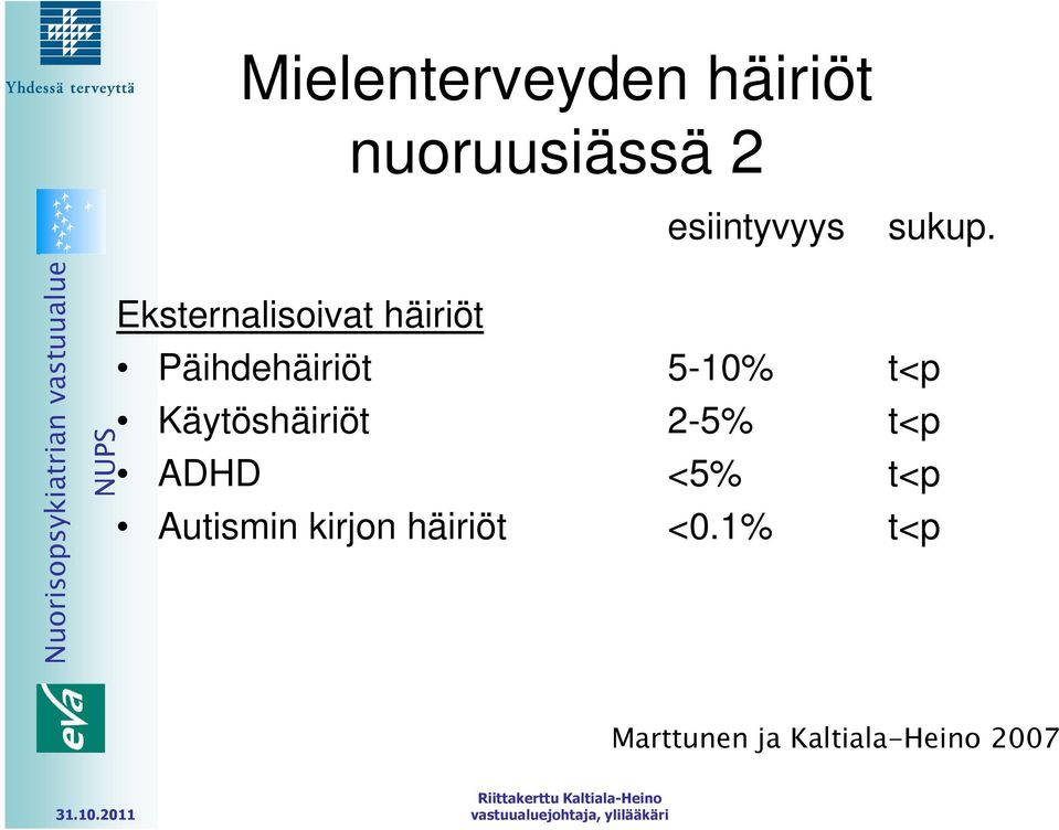 Eksternalisoivat häiriöt Päihdehäiriöt 5-10% t<p