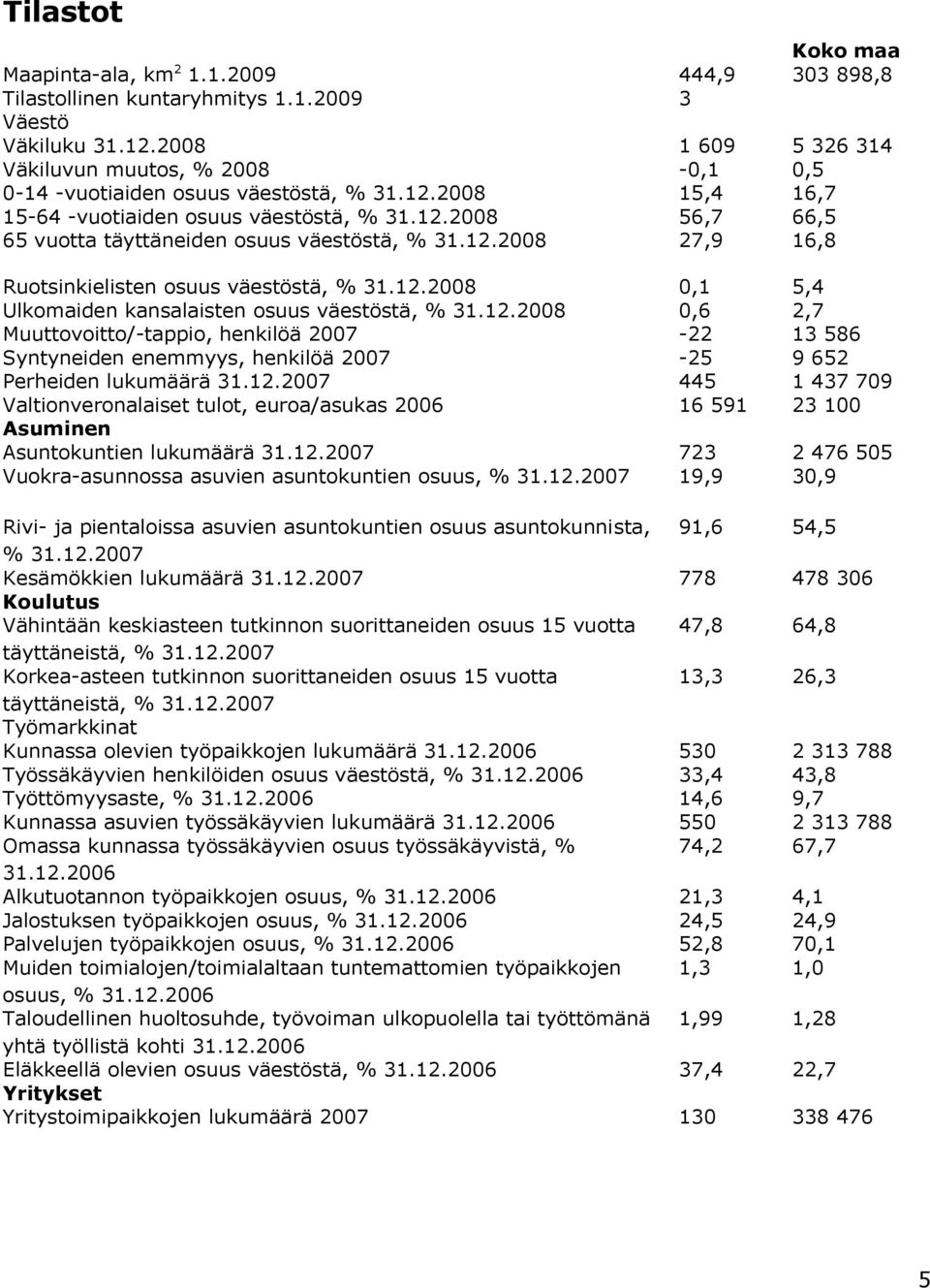 2.2008 Muuttovoitto/-tappio, henkilöä 2007 Syntyneiden enemmyys, henkilöä 2007 Perheiden lukumäärä 3.2.2007 Valtionveronalaiset tulot, euroa/asukas 2006 Asuminen Asuntokuntien lukumäärä 3.2.2007 Vuokra-asunnossa asuvien asuntokuntien osuus, % 3.