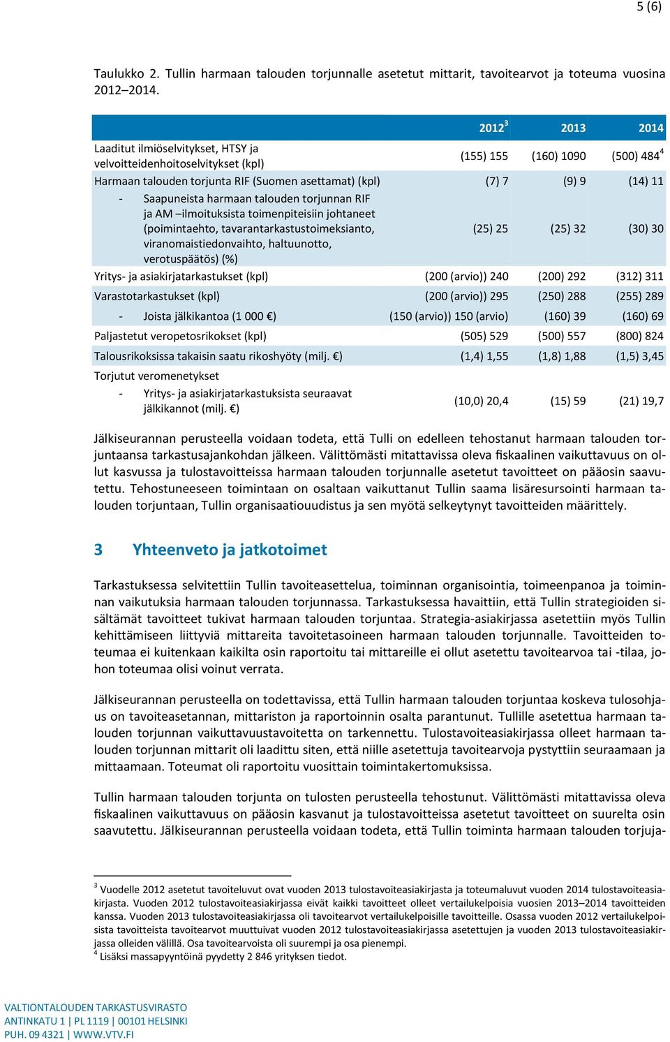 Saapuneista harmaan talouden torjunnan RIF ja AM ilmoituksista toimenpiteisiin johtaneet (poimintaehto, tavarantarkastustoimeksianto, (25) 25 (25) 32 (30) 30 viranomaistiedonvaihto, haltuunotto,