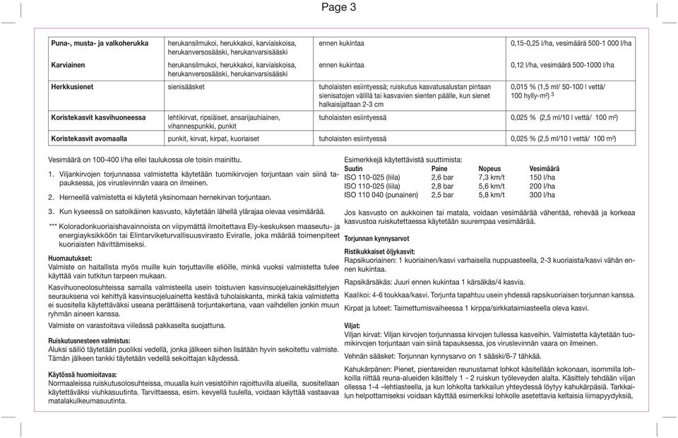 kasvatusalustan pintaan 0,015 % (1,5 ml/ 50-100 l vettä/ sienisatojen välillä tai kasvavien sienten päälle, kun sienet 100 hylly-m²) 3 halkaisijaltaan 2-3 cm Koristekasvit kasvihuoneessa lehtikirvat,