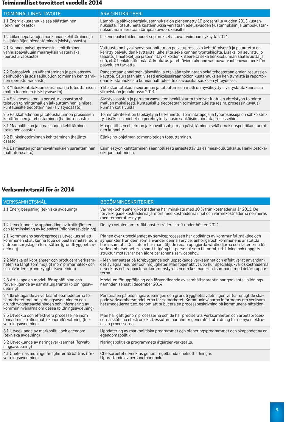 2 Ostopalvelujen vähentäminen ja perusterveydenhuollon ja sosiaalihuollon toiminnan kehittäminen (perusturvaosasto) 2.3 Yhteiskuntatakuun seurannan ja toteuttamisen mallin luominen (sivistysosasto) 2.