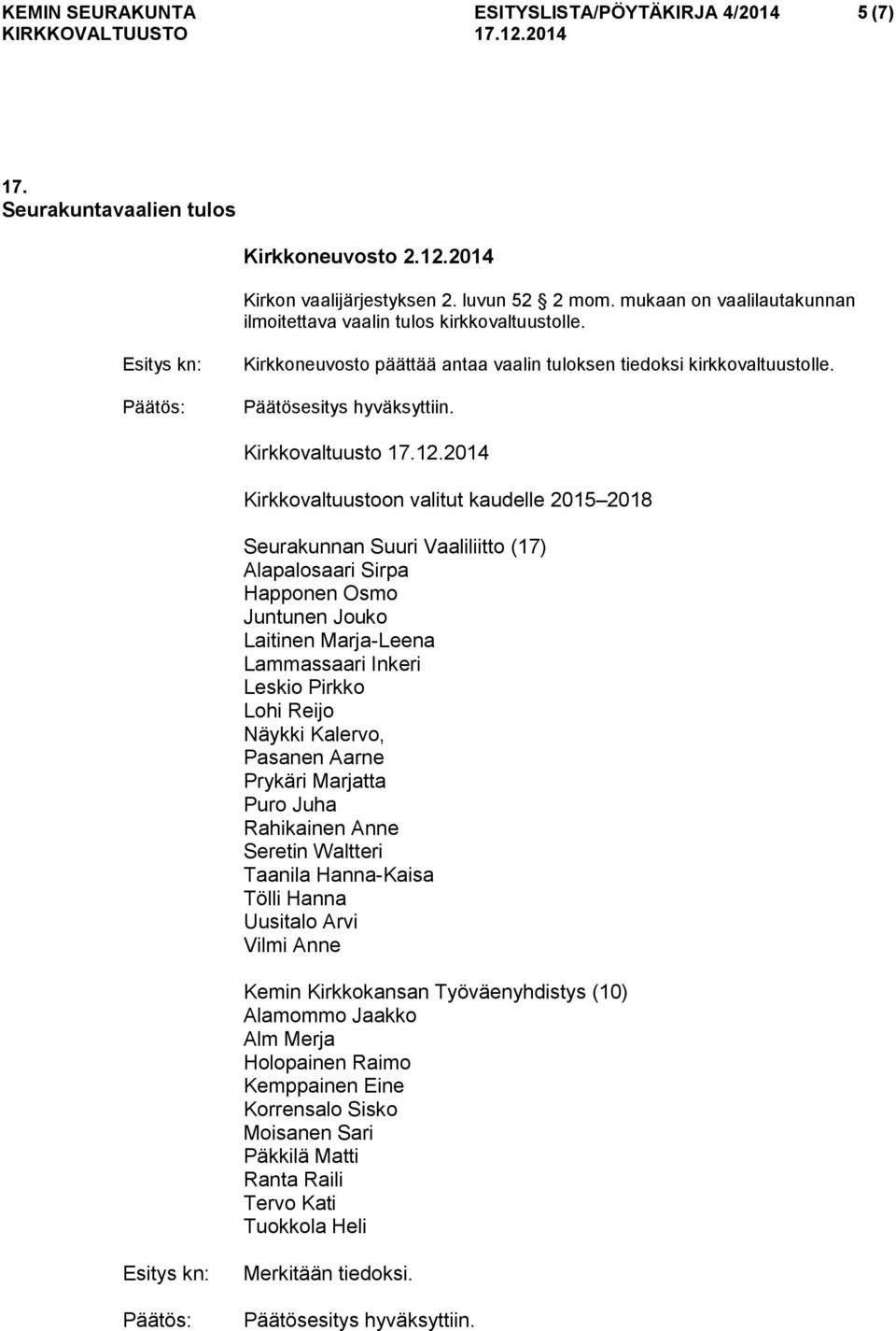 Kirkkovaltuustoon valitut kaudelle 2015 2018 Seurakunnan Suuri Vaaliliitto (17) Alapalosaari Sirpa Happonen Osmo Juntunen Jouko Laitinen Marja-Leena Lammassaari Inkeri Leskio Pirkko Lohi Reijo Näykki