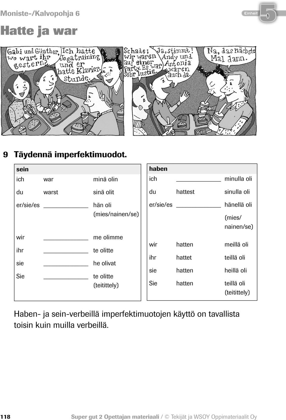 te olitte (teitittely) haben ich minulla oli du hattest sinulla oli er/sie/es hänellä oli (mies/ nainen/se) wir hatten