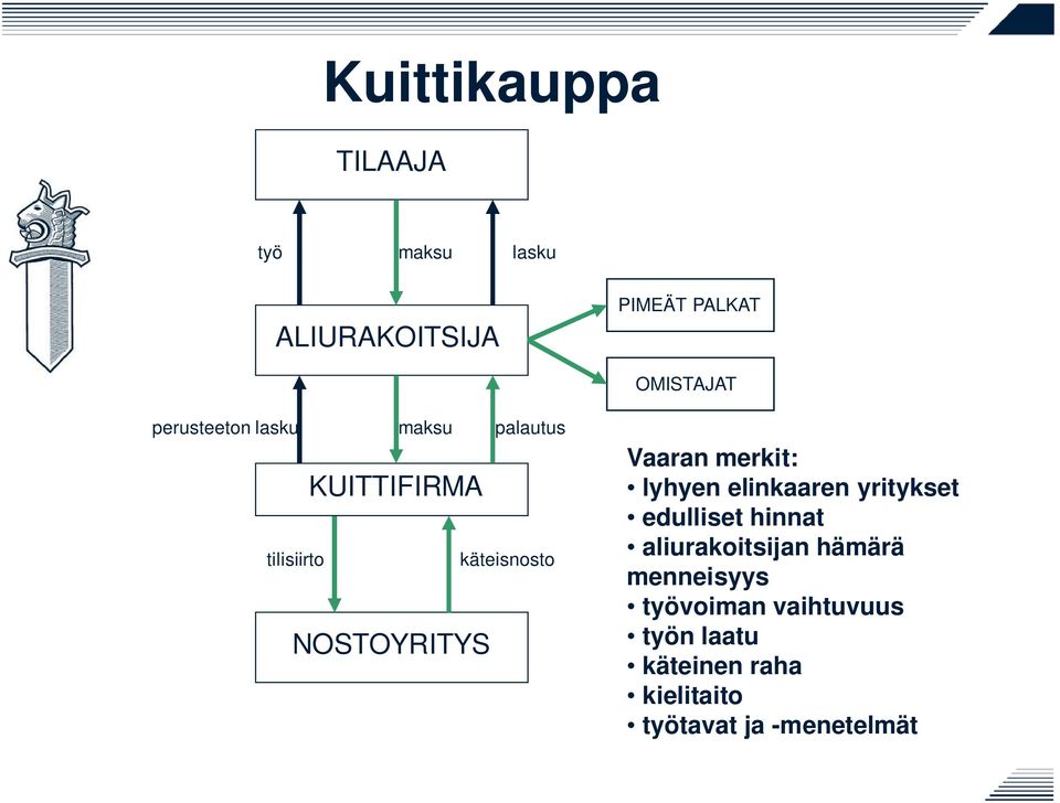 Vaaran merkit: lyhyen elinkaaren yritykset edulliset hinnat aliurakoitsijan hämärä