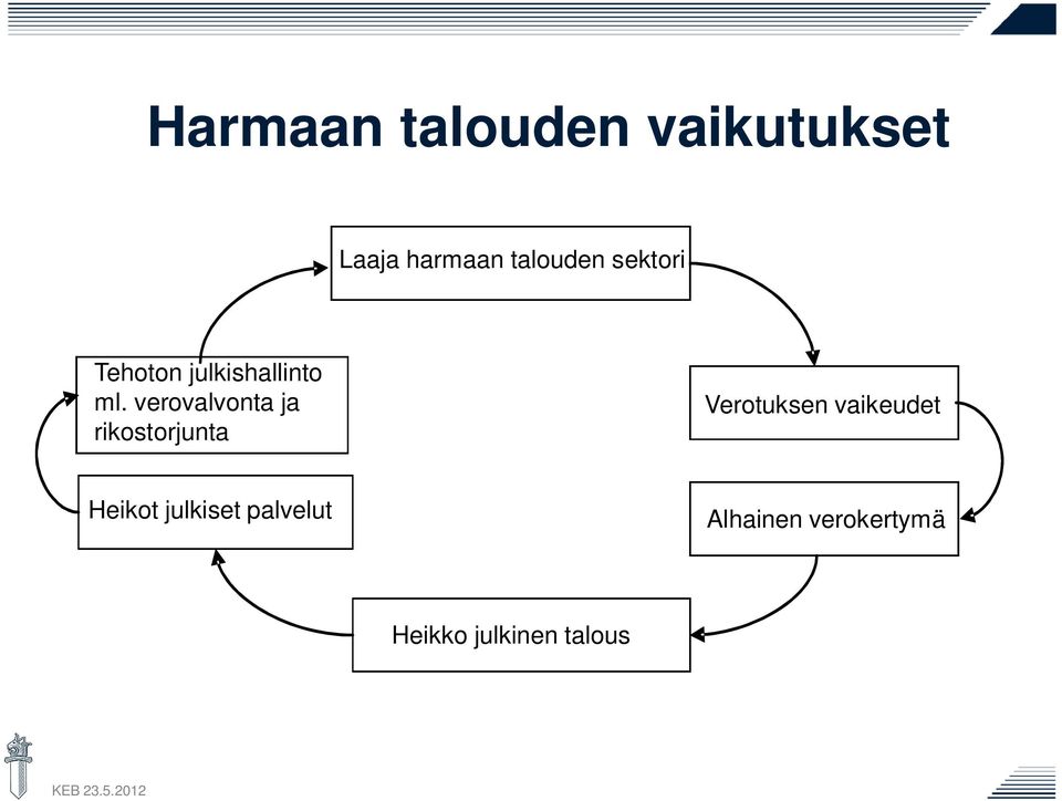 verovalvonta ja rikostorjunta Verotuksen vaikeudet