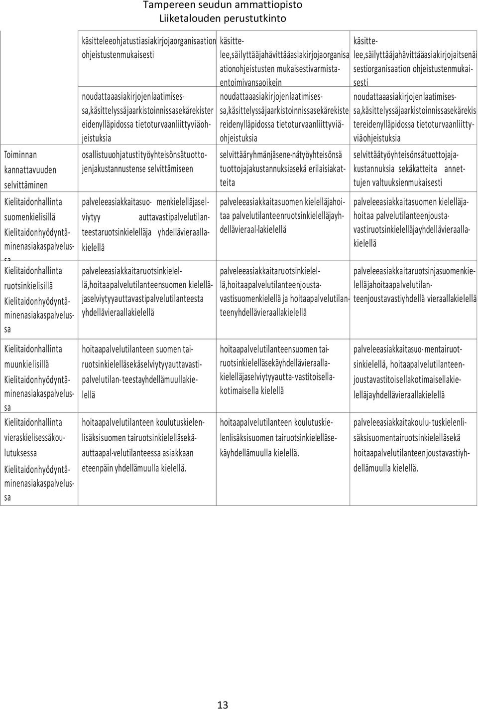 noudattaaasiakirjojenlaatimisessa,käsittelyssäjaarkistoinnissasekärekis tereidenylläpidossa tietoturvaanliittyviäohjeistuksia osallistuuohjatustityöyhteisönsätuottojenjakustannustense selvittämiseen