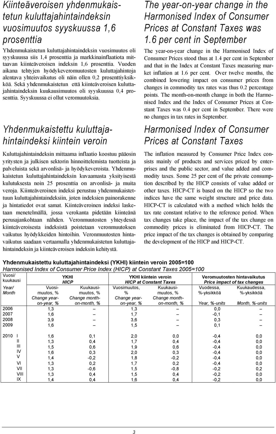 Sekä yhdenmukaistetun että kiinteäveroisen kuluttajahintaindeksin kuukausimuutos oli syyskuussa prosenttia. Syyskuussa ei ollut veromuutoksia.