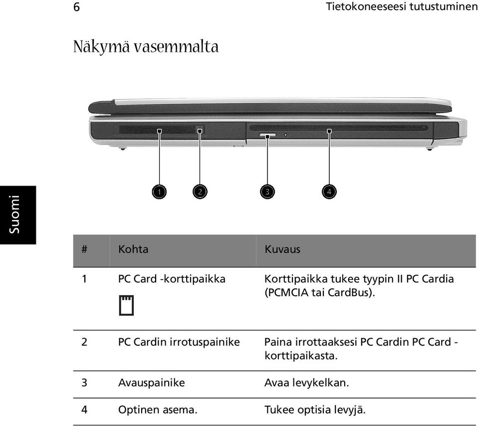 2 PC Cardin irrotuspainike Paina irrottaaksesi PC Cardin PC Card -