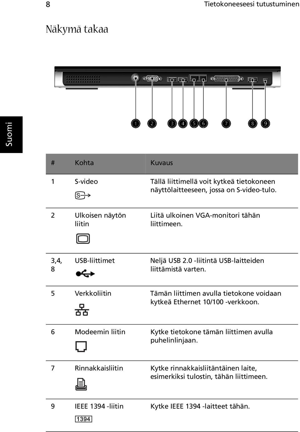 5 Verkkoliitin Tämän liittimen avulla tietokone voidaan kytkeä Ethernet 10/100 -verkkoon.