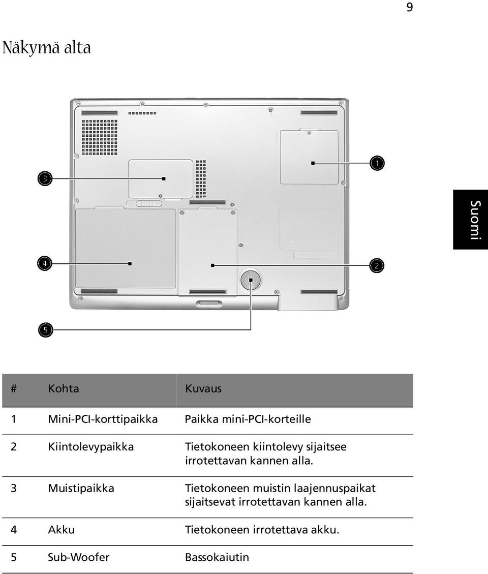 irrotettavan kannen alla.