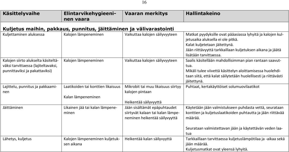 Jään riittävyyttä tarkkaillaan kuljetuksen aikana ja jäätä lisätään tarvittaessa.