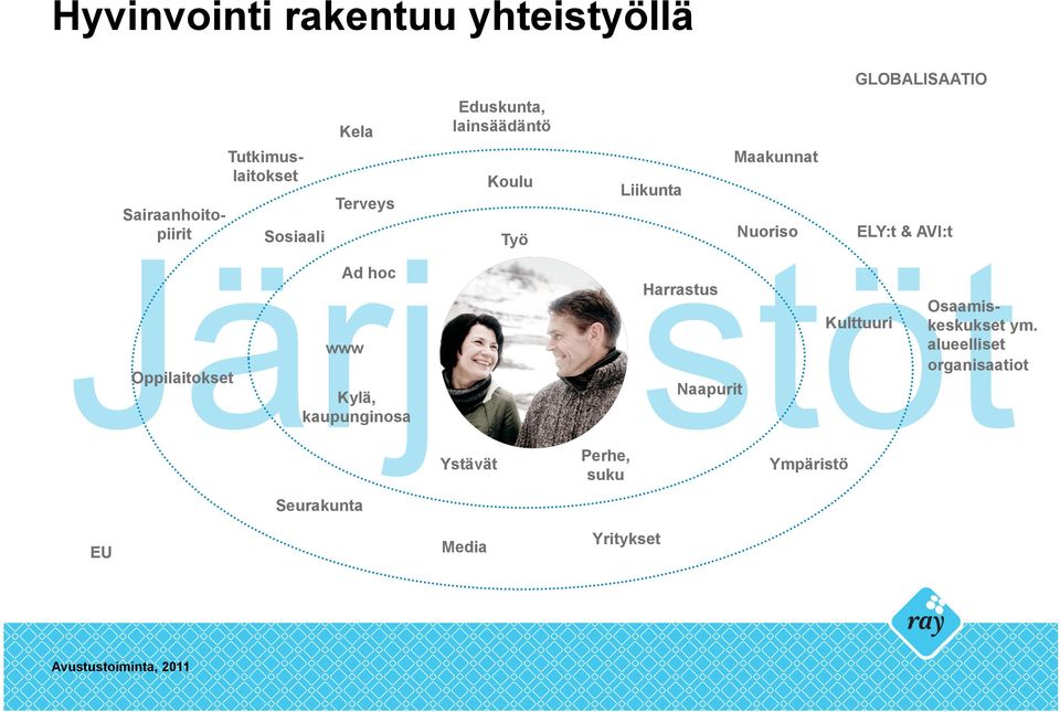 Eduskunta, lainsäädäntö Työ Harrastus Naapurit Maakunnat GLOBALISAATIO ELY:t & AVI:t