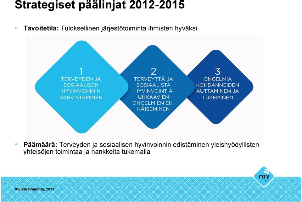 Päämäärä: Terveyden ja sosiaalisen hyvinvoinnin